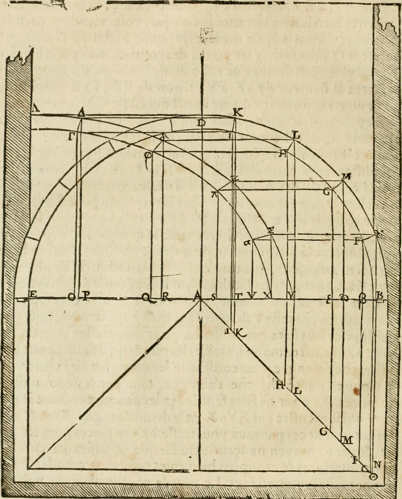 An illustration from Architecture de Philibert de l'Orme ... : uure entiere contenant onze livres, augmentée de deux, & autres figures non encores veuës, tant pour desseins qu'ornemens de maisons : avec vne belle inuention pour bien bastir, & à petits fraiz .., 1626, leaf 599