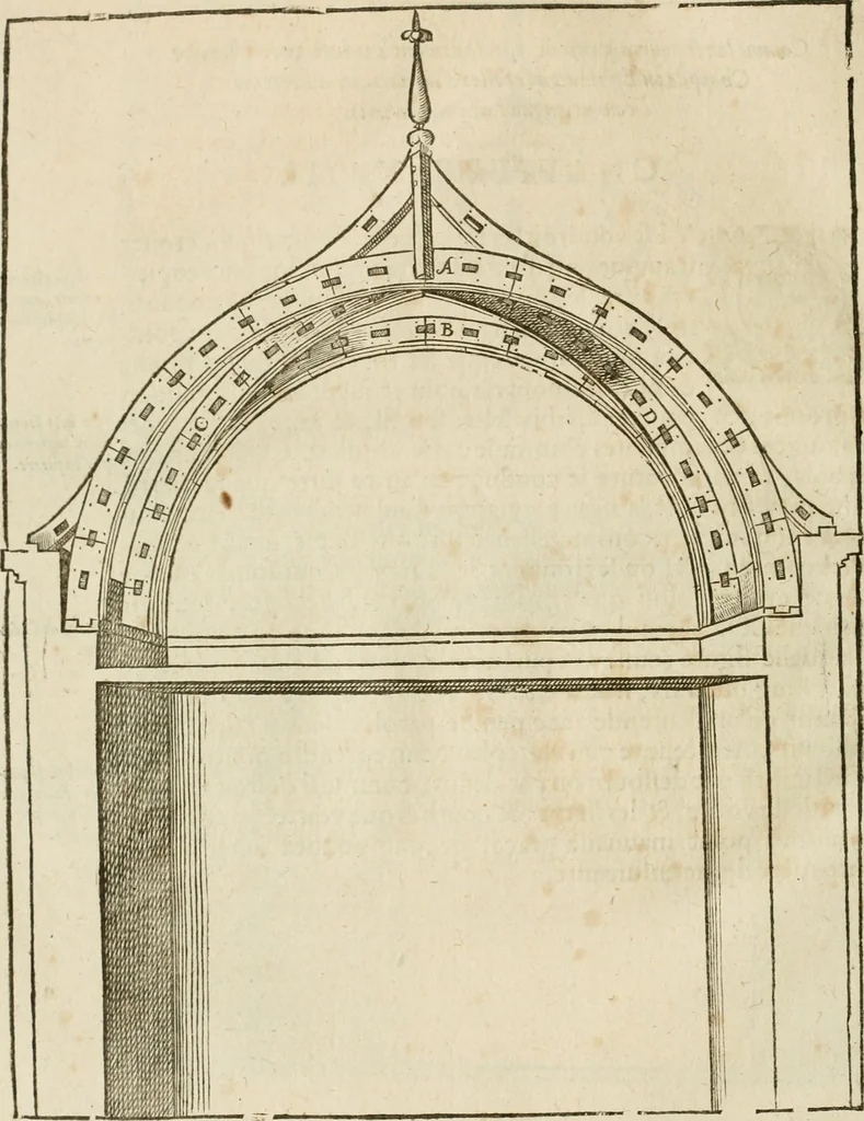 An illustration from Architecture de Philibert de l'Orme ... : uure entiere contenant onze livres, augmentée de deux, & autres figures non encores veuës, tant pour desseins qu'ornemens de maisons : avec vne belle inuention pour bien bastir, & à petits fraiz .., 1626, leaf 623