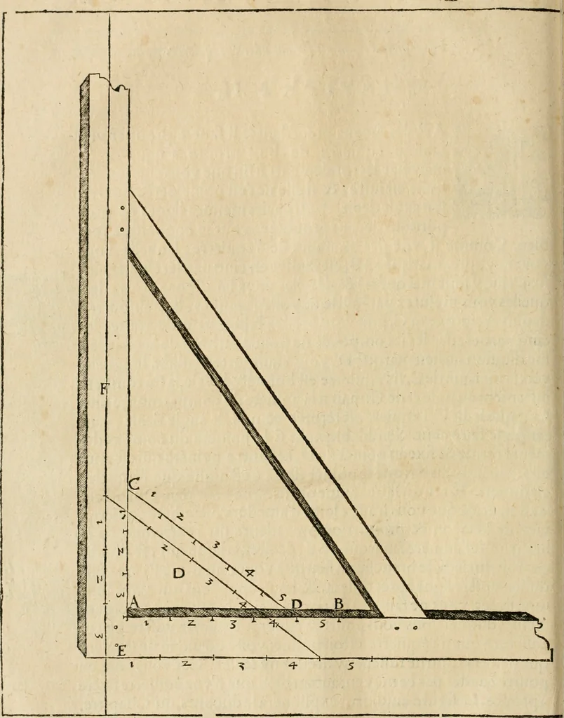 An illustration from Architecture de Philibert de l'Orme ... : uure entiere contenant onze livres, augmentée de deux, & autres figures non encores veuës, tant pour desseins qu'ornemens de maisons : avec vne belle inuention pour bien bastir, & à petits fraiz .., 1626, leaf 75