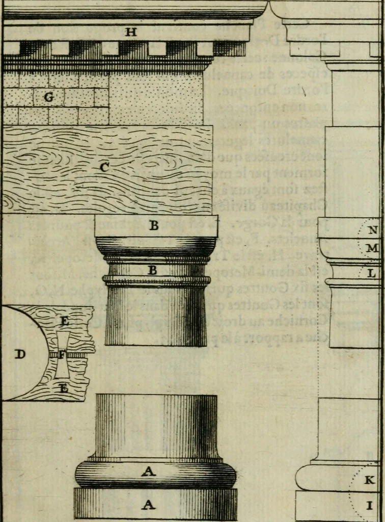 An illustration from Architecture generale de Vitruve, 1681, leaf 262