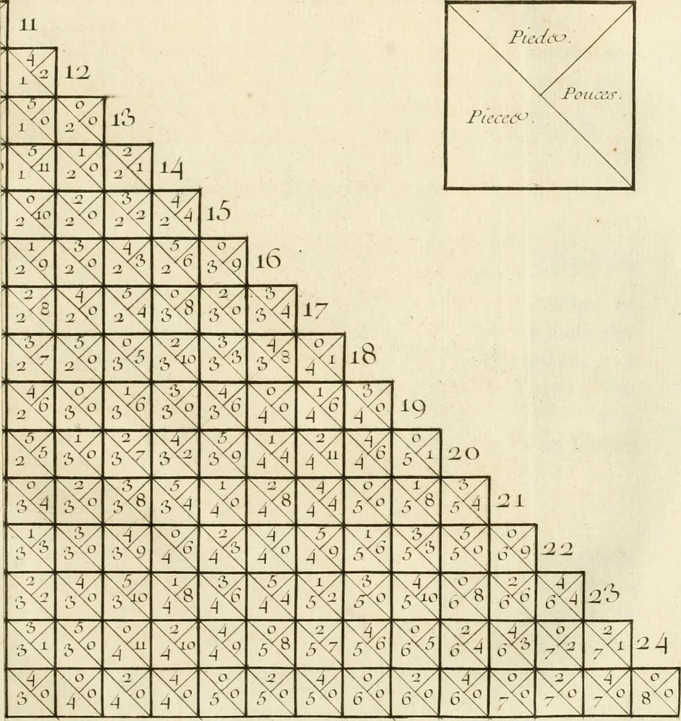 An illustration from Architecture moderne, ou, L'art de bien bâtir pour toutes sortes de personnes : tant pour les maisons des particuliers que pour les palais, 1728, leaf 226