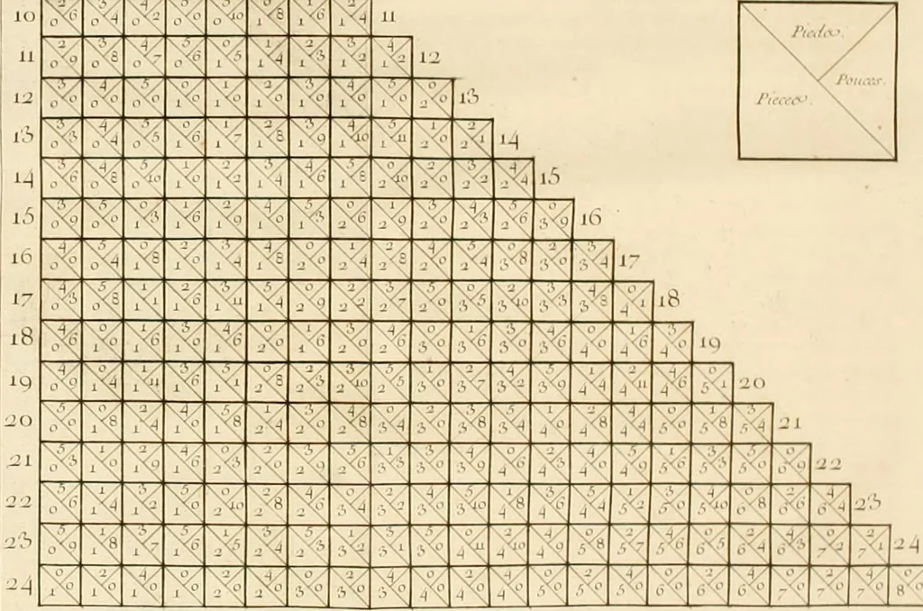 An illustration from Architecture moderne, ou, L'art de bien bâtir pour toutes sortes de personnes : tant pour les maisons des particuliers que pour les palais, 1728, leaf 227