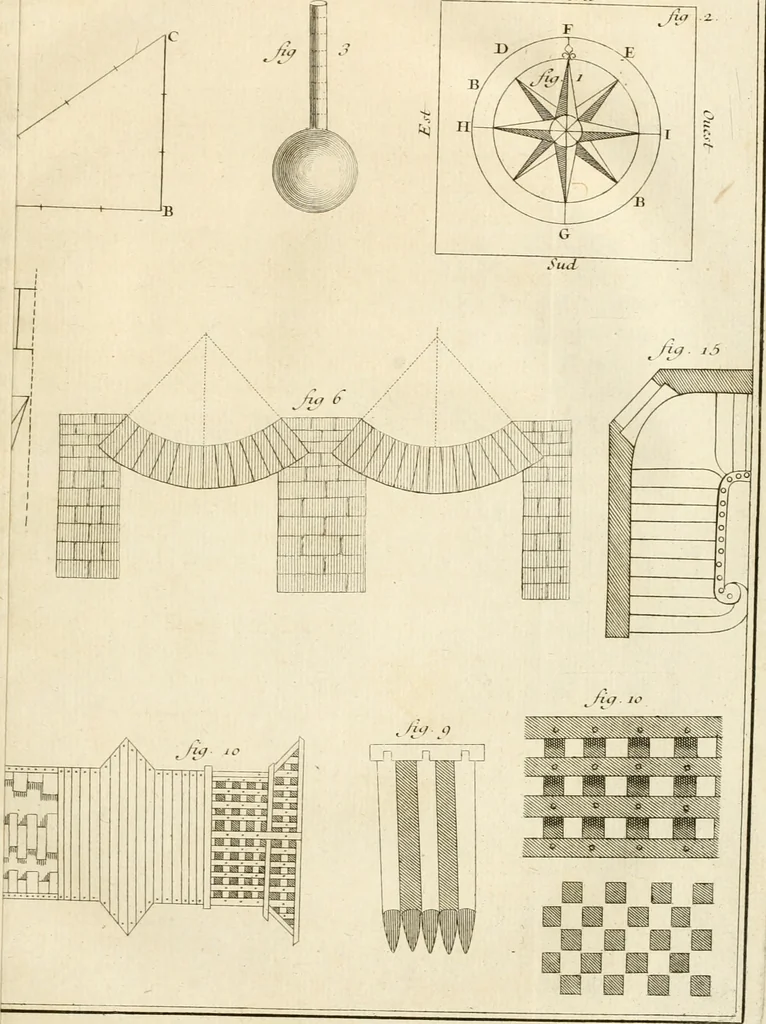 An illustration from Architecture moderne, ou, L'art de bien bâtir pour toutes sortes de personnes : tant pour les maisons des particuliers que pour les palais, 1728, leaf 66