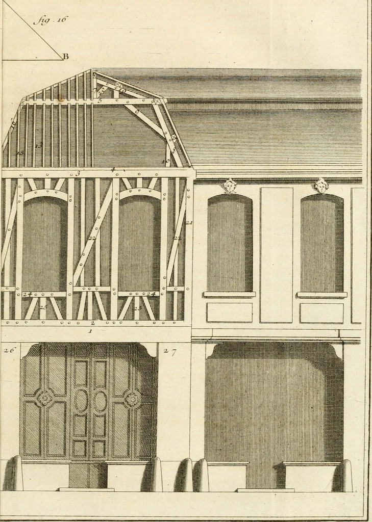 An illustration from Architecture moderne, ou, L'art de bien bâtir pour toutes sortes de personnes : tant pour les maisons des particuliers que pour les palais, 1728, leaf 98