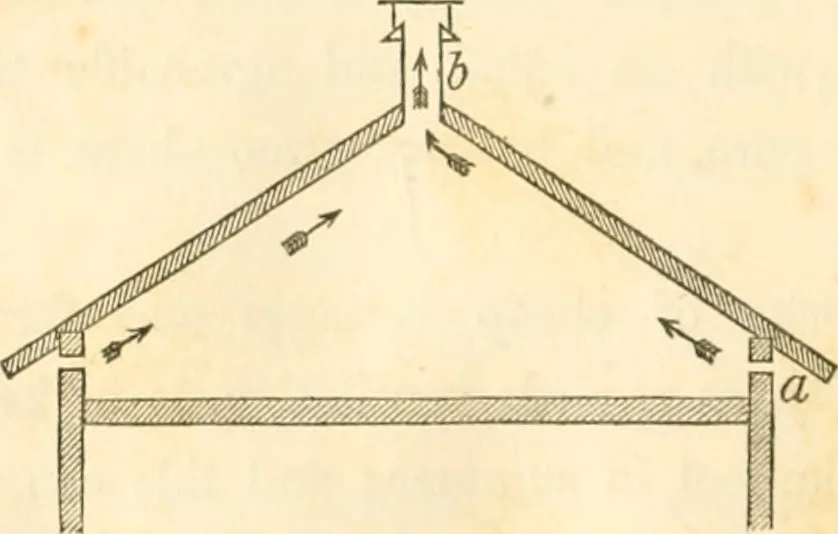An illustration from The architecture of country houses : including designs for cottages, farm houses, and villas, with remarks on interiors, furniture, and the best modes of warming and ventilating, 1851, leaf 245