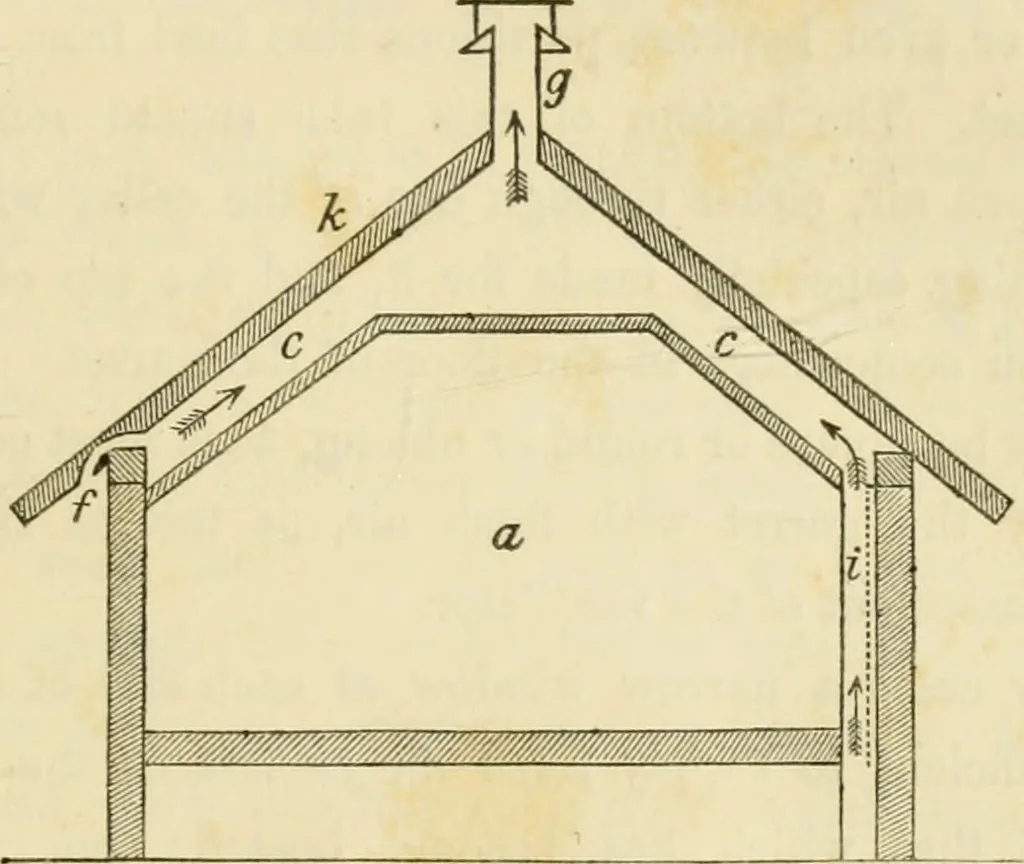 An illustration from The architecture of country houses : including designs for cottages, farm houses, and villas, with remarks on interiors, furniture, and the best modes of warming and ventilating, 1851, leaf 246