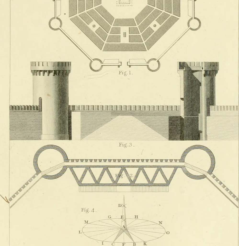 An illustration from The architecture of Marcus Vitruvius Pollio : in ten books, 1826, leaf 400