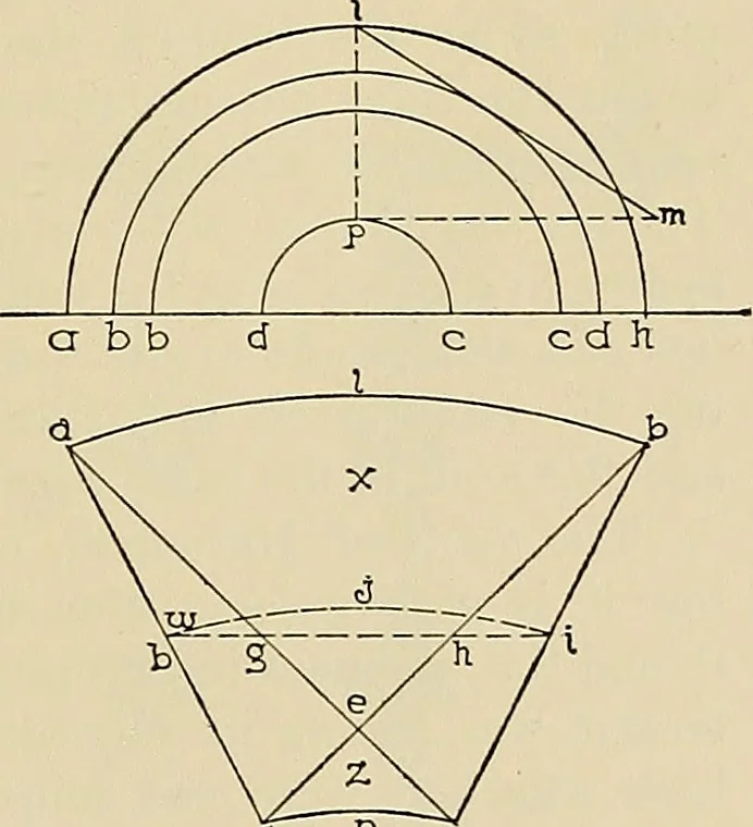 An illustration from Medieval architecture, its origins and development, with lists of monuments and bibliographies, 1909, leaf 102