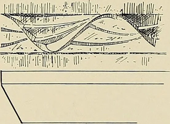 An illustration from Medieval architecture, its origins and development, with lists of monuments and bibliographies, 1909, leaf 198