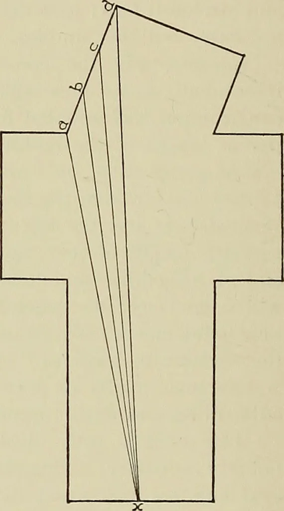 An illustration from Medieval architecture, its origins and development, with lists of monuments and bibliographies, 1909, leaf 259