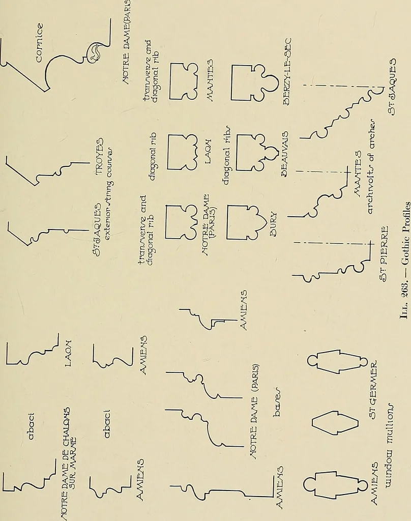 An illustration from Medieval architecture, its origins and development, with lists of monuments and bibliographies, 1909, leaf 494