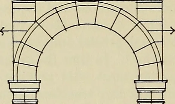 An illustration from Medieval architecture, its origins and development, with lists of monuments and bibliographies, 1909, leaf 53
