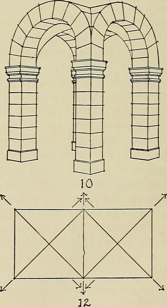 An illustration from Medieval architecture, its origins and development, with lists of monuments and bibliographies, 1909, leaf 53