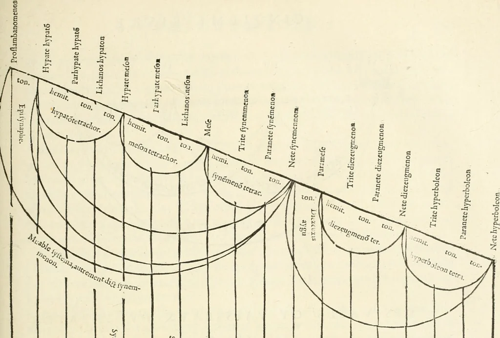 An illustration from Architecture, ou, Art de bien bastir, 1547, leaf 162