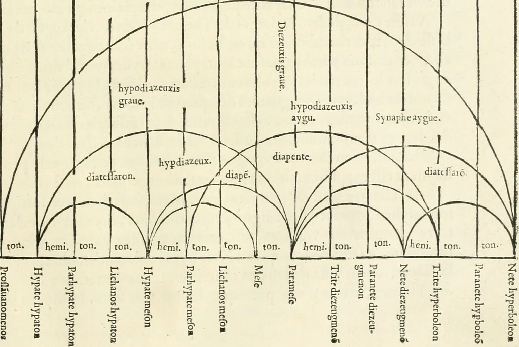 An illustration from Architecture, ou, Art de bien bastir, 1547, leaf 162