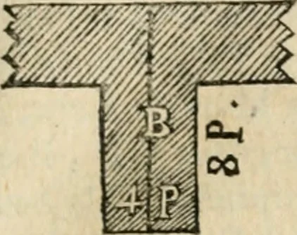 An illustration from Architecture pratique : qui comprend la construction générale et particuliere des bâtimens, le détail, les toisé et devis de chaque partie ... : avec une explication et une conférence de trente-six articles de la coutume de Paris, sur le titre des servitudes & rapports qui concernent les bâtimens, & de l'ordonnance de 1673, 1780, leaf 190