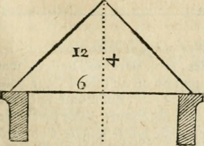 An illustration from Architecture pratique : qui comprend la construction générale et particuliere des bâtimens, le détail, les toisé et devis de chaque partie ... : avec une explication et une conférence de trente-six articles de la coutume de Paris, sur le titre des servitudes & rapports qui concernent les bâtimens, & de l'ordonnance de 1673, 1780, leaf 190
