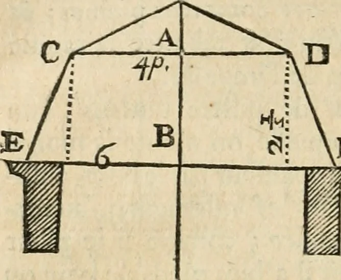 An illustration from Architecture pratique : qui comprend la construction générale et particuliere des bâtimens, le détail, les toisé et devis de chaque partie ... : avec une explication et une conférence de trente-six articles de la coutume de Paris, sur le titre des servitudes & rapports qui concernent les bâtimens, & de l'ordonnance de 1673, 1780, leaf 191