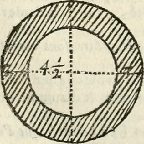 An illustration from Architecture pratique : qui comprend la construction générale et particuliere des bâtimens, le détail, les toisé et devis de chaque partie ... : avec une explication et une conférence de trente-six articles de la coutume de Paris, sur le titre des servitudes & rapports qui concernent les bâtimens, & de l'ordonnance de 1673, 1780, leaf 203