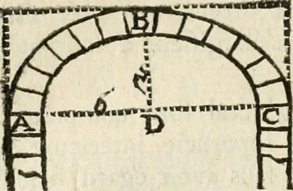 An illustration from Architecture pratique : qui comprend la construction générale et particuliere des bâtimens, le détail, les toisé et devis de chaque partie ... : avec une explication et une conférence de trente-six articles de la coutume de Paris, sur le titre des servitudes & rapports qui concernent les bâtimens, & de l'ordonnance de 1673, 1780, leaf 209