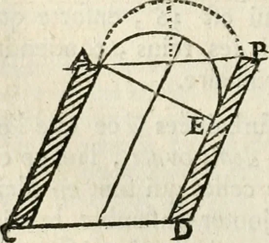An illustration from Architecture pratique : qui comprend la construction générale et particuliere des bâtimens, le détail, les toisé et devis de chaque partie ... : avec une explication et une conférence de trente-six articles de la coutume de Paris, sur le titre des servitudes & rapports qui concernent les bâtimens, & de l'ordonnance de 1673, 1780, leaf 209