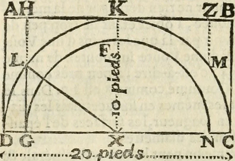 An illustration from Architecture pratique : qui comprend la construction générale et particuliere des bâtimens, le détail, les toisé et devis de chaque partie ... : avec une explication et une conférence de trente-six articles de la coutume de Paris, sur le titre des servitudes & rapports qui concernent les bâtimens, & de l'ordonnance de 1673, 1780, leaf 219