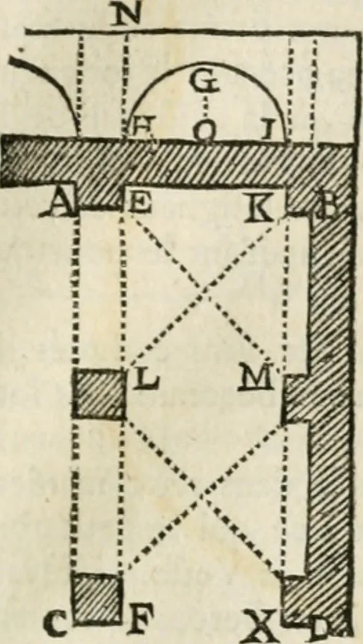 An illustration from Architecture pratique : qui comprend la construction générale et particuliere des bâtimens, le détail, les toisé et devis de chaque partie ... : avec une explication et une conférence de trente-six articles de la coutume de Paris, sur le titre des servitudes & rapports qui concernent les bâtimens, & de l'ordonnance de 1673, 1780, leaf 222