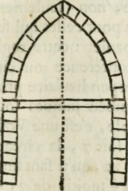 An illustration from Architecture pratique : qui comprend la construction générale et particuliere des bâtimens, le détail, les toisé et devis de chaque partie ... : avec une explication et une conférence de trente-six articles de la coutume de Paris, sur le titre des servitudes & rapports qui concernent les bâtimens, & de l'ordonnance de 1673, 1780, leaf 232