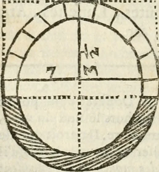An illustration from Architecture pratique : qui comprend la construction générale et particuliere des bâtimens, le détail, les toisé et devis de chaque partie ... : avec une explication et une conférence de trente-six articles de la coutume de Paris, sur le titre des servitudes & rapports qui concernent les bâtimens, & de l'ordonnance de 1673, 1780, leaf 233