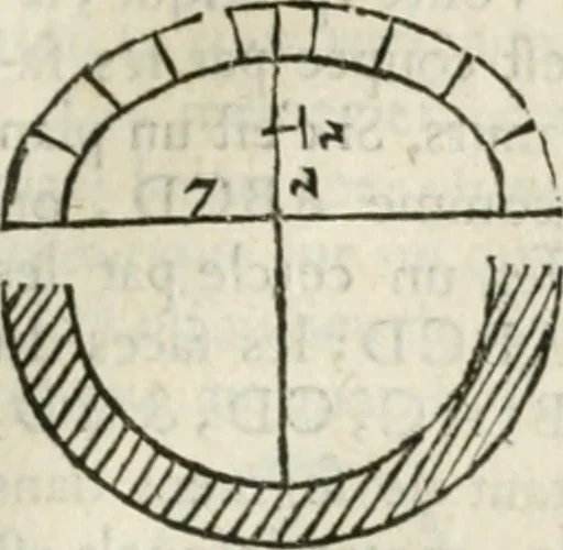 An illustration from Architecture pratique : qui comprend la construction générale et particuliere des bâtimens, le détail, les toisé et devis de chaque partie ... : avec une explication et une conférence de trente-six articles de la coutume de Paris, sur le titre des servitudes & rapports qui concernent les bâtimens, & de l'ordonnance de 1673, 1780, leaf 234