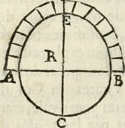 An illustration from Architecture pratique : qui comprend la construction générale et particuliere des bâtimens, le détail, les toisé et devis de chaque partie ... : avec une explication et une conférence de trente-six articles de la coutume de Paris, sur le titre des servitudes & rapports qui concernent les bâtimens, & de l'ordonnance de 1673, 1780, leaf 237