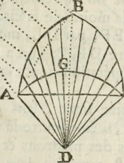 An illustration from Architecture pratique : qui comprend la construction générale et particuliere des bâtimens, le détail, les toisé et devis de chaque partie ... : avec une explication et une conférence de trente-six articles de la coutume de Paris, sur le titre des servitudes & rapports qui concernent les bâtimens, & de l'ordonnance de 1673, 1780, leaf 242