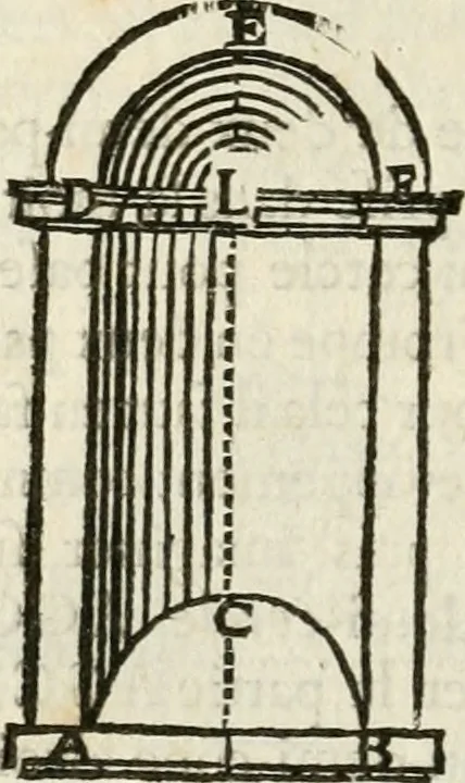 An illustration from Architecture pratique : qui comprend la construction générale et particuliere des bâtimens, le détail, les toisé et devis de chaque partie ... : avec une explication et une conférence de trente-six articles de la coutume de Paris, sur le titre des servitudes & rapports qui concernent les bâtimens, & de l'ordonnance de 1673, 1780, leaf 243