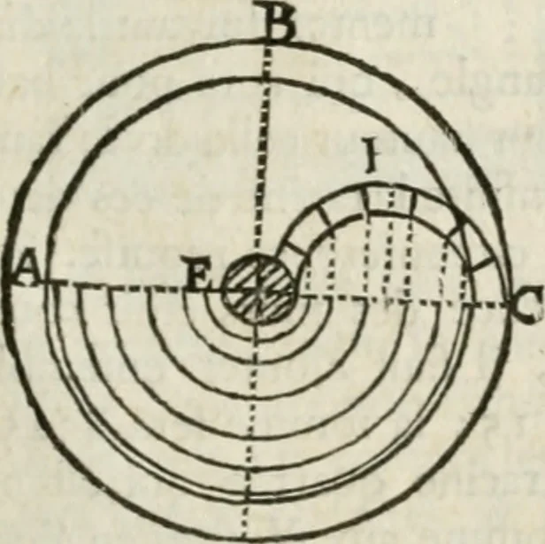 An illustration from Architecture pratique : qui comprend la construction générale et particuliere des bâtimens, le détail, les toisé et devis de chaque partie ... : avec une explication et une conférence de trente-six articles de la coutume de Paris, sur le titre des servitudes & rapports qui concernent les bâtimens, & de l'ordonnance de 1673, 1780, leaf 244