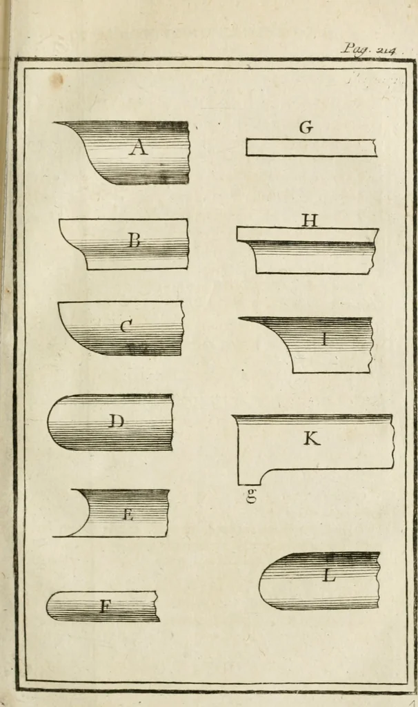 An illustration from Architecture pratique : qui comprend la construction générale et particuliere des bâtimens, le détail, les toisé et devis de chaque partie ... : avec une explication et une conférence de trente-six articles de la coutume de Paris, sur le titre des servitudes & rapports qui concernent les bâtimens, & de l'ordonnance de 1673, 1780, leaf 252