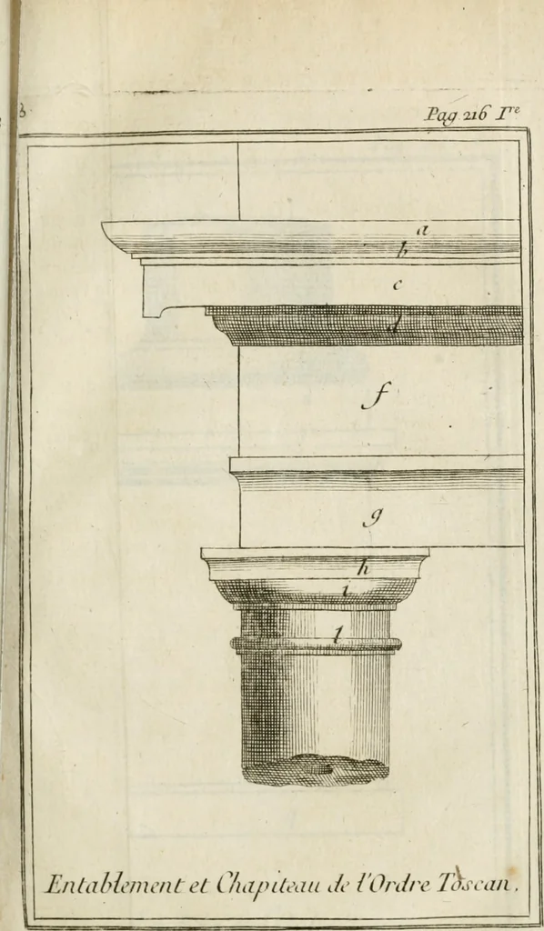 An illustration from Architecture pratique : qui comprend la construction générale et particuliere des bâtimens, le détail, les toisé et devis de chaque partie ... : avec une explication et une conférence de trente-six articles de la coutume de Paris, sur le titre des servitudes & rapports qui concernent les bâtimens, & de l'ordonnance de 1673, 1780, leaf 258