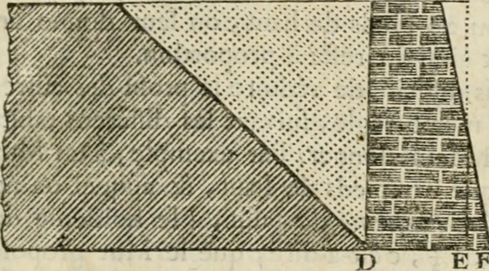An illustration from Architecture pratique : qui comprend la construction générale et particuliere des bâtimens, le détail, les toisé et devis de chaque partie ... : avec une explication et une conférence de trente-six articles de la coutume de Paris, sur le titre des servitudes & rapports qui concernent les bâtimens, & de l'ordonnance de 1673, 1780, leaf 318