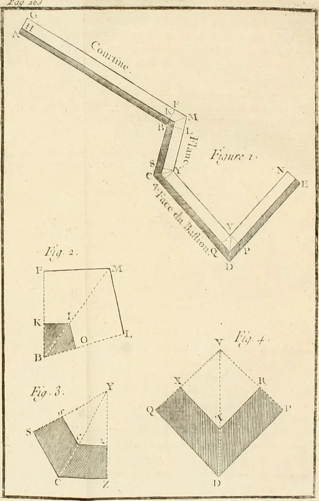 An illustration from Architecture pratique : qui comprend la construction générale et particuliere des bâtimens, le détail, les toisé et devis de chaque partie ... : avec une explication et une conférence de trente-six articles de la coutume de Paris, sur le titre des servitudes & rapports qui concernent les bâtimens, & de l'ordonnance de 1673, 1780, leaf 327