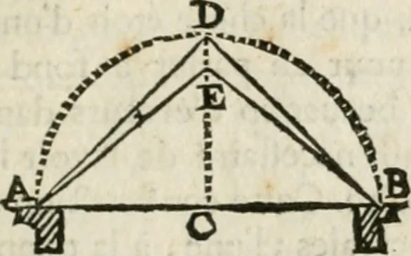 An illustration from Architecture pratique : qui comprend la construction générale et particuliere des bâtimens, le détail, les toisé et devis de chaque partie ... : avec une explication et une conférence de trente-six articles de la coutume de Paris, sur le titre des servitudes & rapports qui concernent les bâtimens, & de l'ordonnance de 1673, 1780, leaf 380