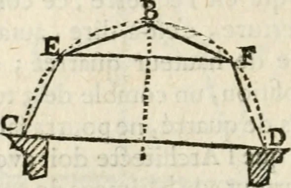 An illustration from Architecture pratique : qui comprend la construction générale et particuliere des bâtimens, le détail, les toisé et devis de chaque partie ... : avec une explication et une conférence de trente-six articles de la coutume de Paris, sur le titre des servitudes & rapports qui concernent les bâtimens, & de l'ordonnance de 1673, 1780, leaf 381
