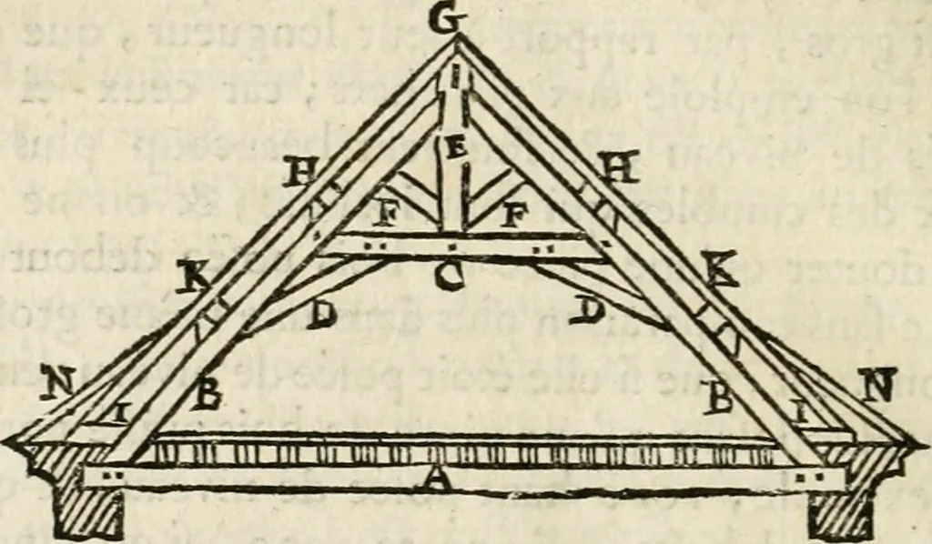 An illustration from Architecture pratique : qui comprend la construction générale et particuliere des bâtimens, le détail, les toisé et devis de chaque partie ... : avec une explication et une conférence de trente-six articles de la coutume de Paris, sur le titre des servitudes & rapports qui concernent les bâtimens, & de l'ordonnance de 1673, 1780, leaf 383