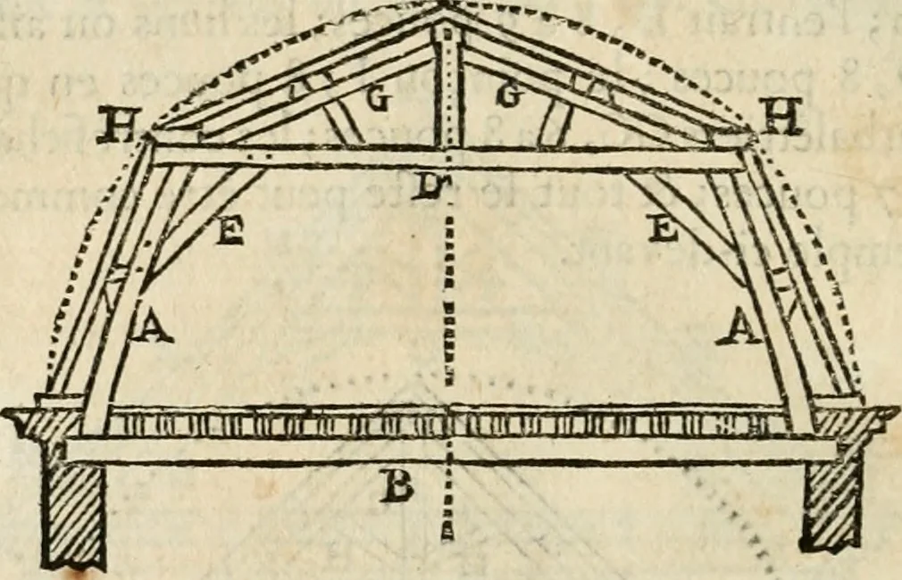 An illustration from Architecture pratique : qui comprend la construction générale et particuliere des bâtimens, le détail, les toisé et devis de chaque partie ... : avec une explication et une conférence de trente-six articles de la coutume de Paris, sur le titre des servitudes & rapports qui concernent les bâtimens, & de l'ordonnance de 1673, 1780, leaf 385