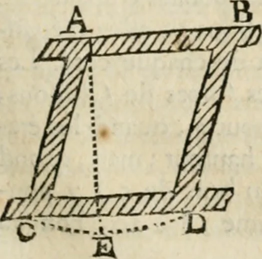 An illustration from Architecture pratique : qui comprend la construction générale et particuliere des bâtimens, le détail, les toisé et devis de chaque partie ... : avec une explication et une conférence de trente-six articles de la coutume de Paris, sur le titre des servitudes & rapports qui concernent les bâtimens, & de l'ordonnance de 1673, 1780, leaf 392