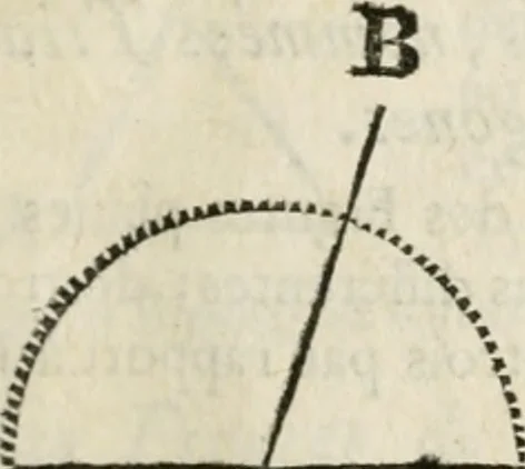 An illustration from Architecture pratique : qui comprend la construction générale et particuliere des bâtimens, le détail, les toisé et devis de chaque partie ... : avec une explication et une conférence de trente-six articles de la coutume de Paris, sur le titre des servitudes & rapports qui concernent les bâtimens, & de l'ordonnance de 1673, 1780, leaf 40
