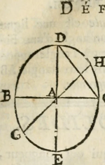An illustration from Architecture pratique : qui comprend la construction générale et particuliere des bâtimens, le détail, les toisé et devis de chaque partie ... : avec une explication et une conférence de trente-six articles de la coutume de Paris, sur le titre des servitudes & rapports qui concernent les bâtimens, & de l'ordonnance de 1673, 1780, leaf 46