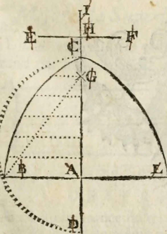 An illustration from Architecture pratique : qui comprend la construction générale et particuliere des bâtimens, le détail, les toisé et devis de chaque partie ... : avec une explication et une conférence de trente-six articles de la coutume de Paris, sur le titre des servitudes & rapports qui concernent les bâtimens, & de l'ordonnance de 1673, 1780, leaf 50