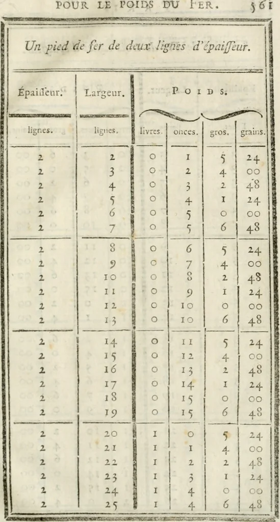 An illustration from Architecture pratique : qui comprend la construction générale et particuliere des bâtimens, le détail, les toisé et devis de chaque partie ... : avec une explication et une conférence de trente-six articles de la coutume de Paris, sur le titre des servitudes & rapports qui concernent les bâtimens, & de l'ordonnance de 1673, 1780, leaf 626