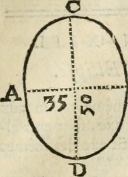 An illustration from Architecture pratique : qui comprend la construction générale et particuliere des bâtimens, le détail, les toisé et devis de chaque partie ... : avec une explication et une conférence de trente-six articles de la coutume de Paris, sur le titre des servitudes & rapports qui concernent les bâtimens, & de l'ordonnance de 1673, 1780, leaf 64