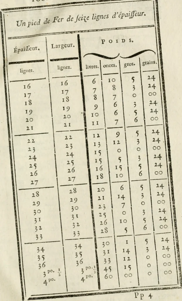An illustration from Architecture pratique : qui comprend la construction générale et particuliere des bâtimens, le détail, les toisé et devis de chaque partie ... : avec une explication et une conférence de trente-six articles de la coutume de Paris, sur le titre des servitudes & rapports qui concernent les bâtimens, & de l'ordonnance de 1673, 1780, leaf 640