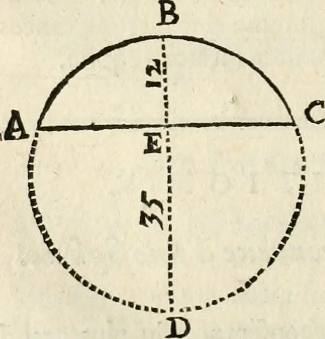 An illustration from Architecture pratique : qui comprend la construction générale et particuliere des bâtimens, le détail, les toisé et devis de chaque partie ... : avec une explication et une conférence de trente-six articles de la coutume de Paris, sur le titre des servitudes & rapports qui concernent les bâtimens, & de l'ordonnance de 1673, 1780, leaf 73